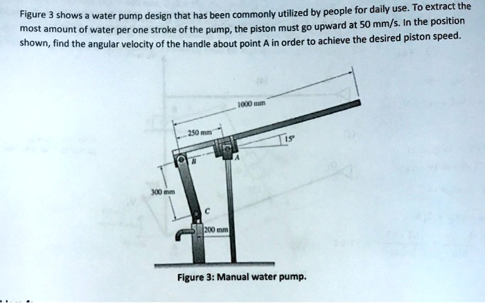 Figure 3 shows a water pump design that has been commonly utilized by people for daily use. To extract the
most amount of water per one stroke of the pump, the piston must go upward at 50 mm/s. In the position
shown, find the angular velocity of the handle about point A in order to achieve the desired piston speed.