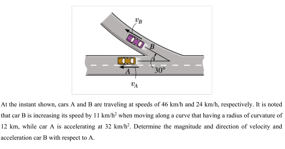 SOLVED: UB B 30 Va At The Instant Shown, Cars A And B Are Traveling At ...