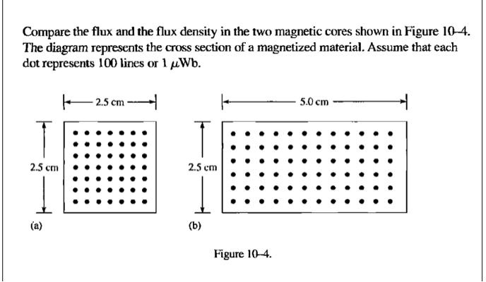 Compare the flux and the flux density in the two magnetic cores shown ...