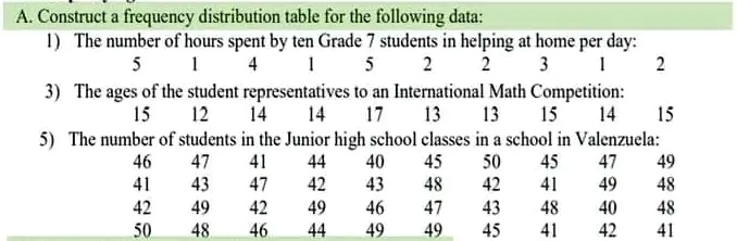 Solved A Construct Frequency Distribution Table For The Following Data The Number Of Hours 1993