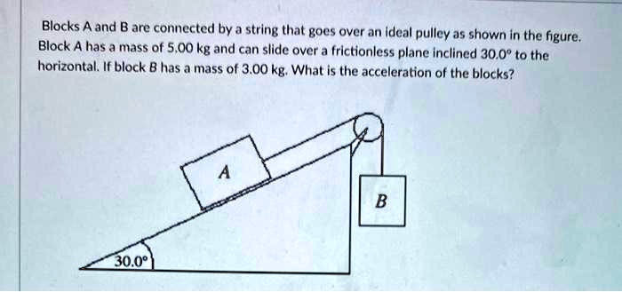 SOLVED: Blocks A And B Are Connected By A String That Goes Over An ...