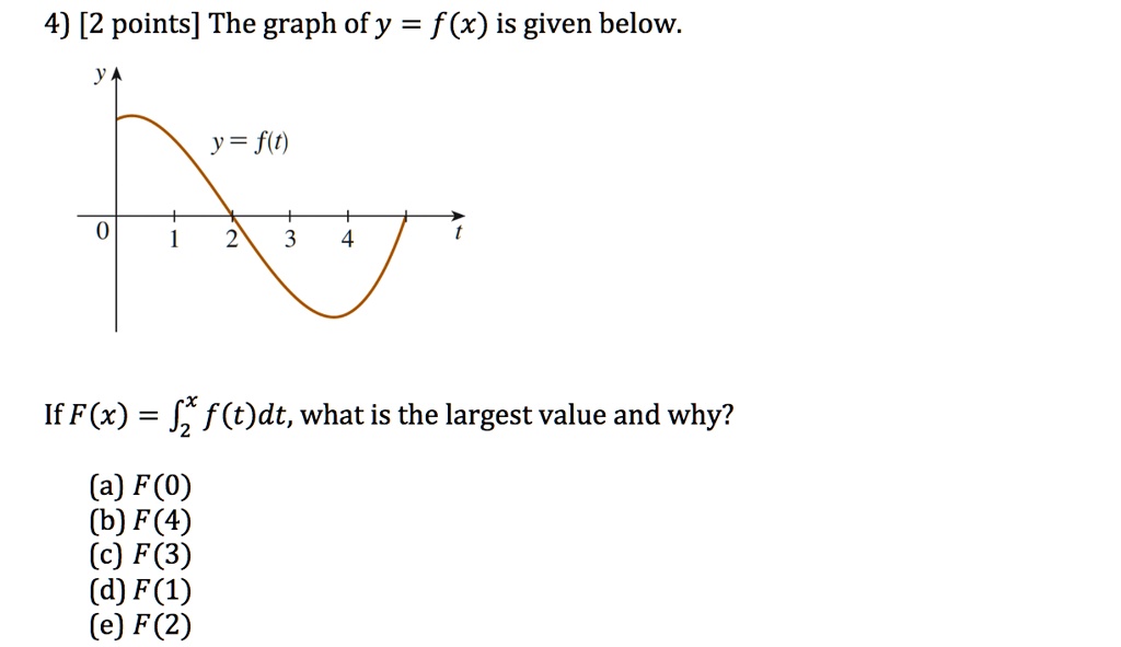 Solved 4 2 Points The Graph Ofy F X Is Given Below Y F T If F X Jz F T Dt What Is The Largest Value And Why A F 0 B F 4 C F 3 D