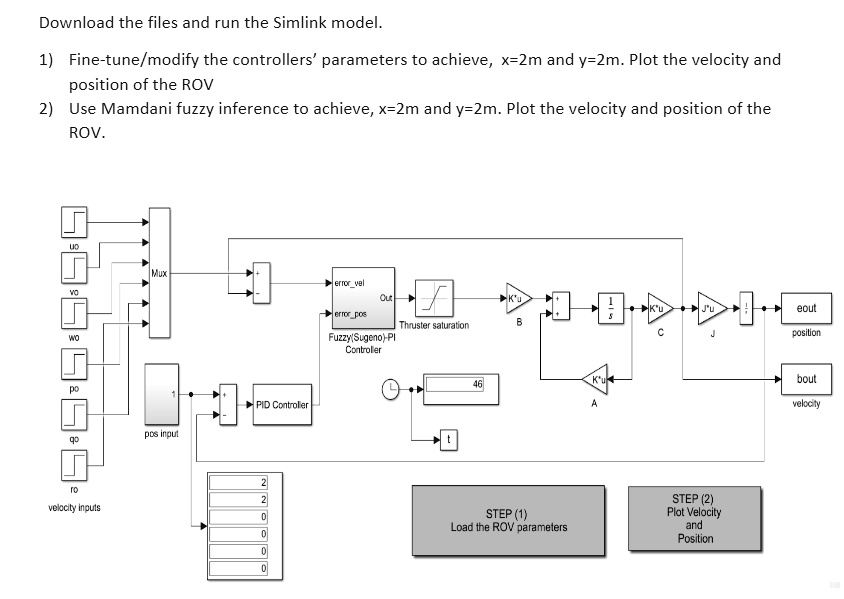 Pid On Rov SOLVED: Download the files and run the Simulink model. Fine-tune/modify ...