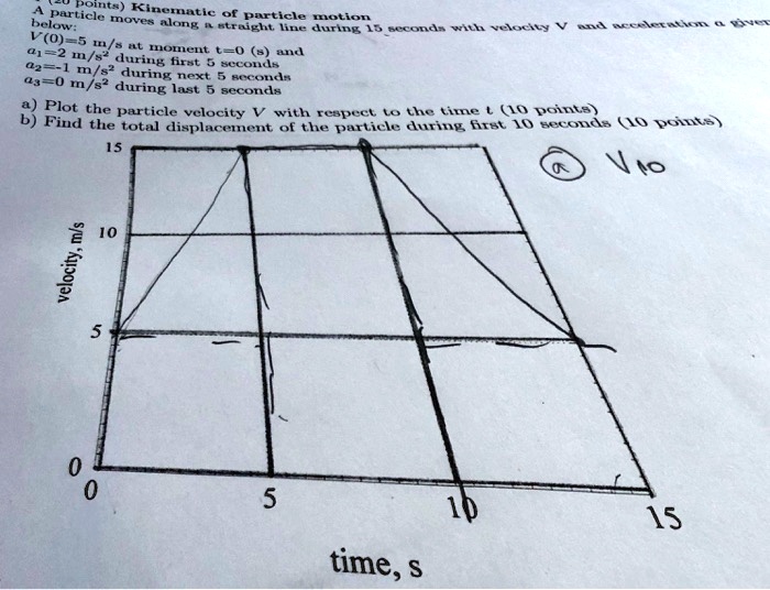 A (20 points) Kinematic of particle motion particle moves...