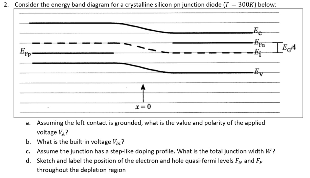 SOLVED: Consider the energy band diagram for a crystalline silicon pn ...
