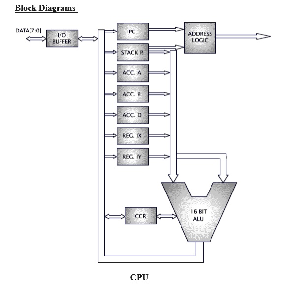 SOLVED: a) With reference to the block diagram of the CPU, what is the ...