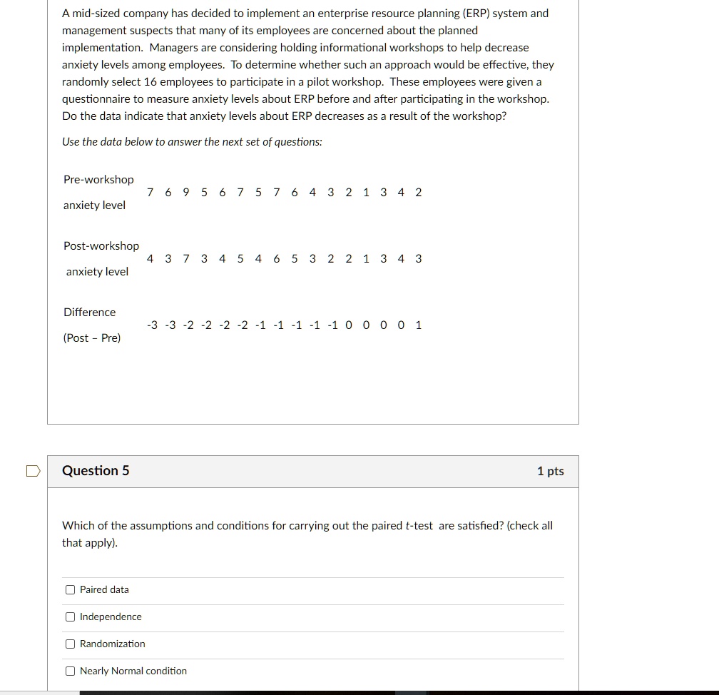 A mid-sized company has decided to implement an enterprise resource planning (ERP) system and management suspects that many of its employees are concerned about the planned implementation. Managers are considering holding informational workshops to help decrease anxiety levels among employees. To determine whether such an approach would be effective, they randomly select 16 employees to participate in a pilot workshop. These employees were given a questionnaire to measure anxiety levels about ERP before and after participating in the workshop. Do the data indicate that anxiety levels about ERP decreases as a result of the workshop? Use the data below to answer the next set of questions: Pre-workshop 7 6 9 5 6 7 5 7 6 4 3 2 1 3 4 2 anxiety level Post-workshop 4 3 7 3 4 5 4 6 5 3 2 2 1 3 4 3 anxiety level Difference (Post - Pre) -3 -3 -2 -2 -2 -2 -1 -1 -1 -1 -1 0 0 0 0 1 Question 5 1 pts Which of the assumptions and conditions for carrying out the paired t-test are satisfied? (check all that apply). Paired data Independence Randomization Nearly Normal condition