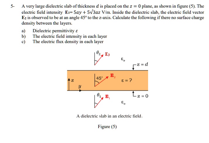 SOLVED: A very large dielectric slab of thickness d is placed on the z ...