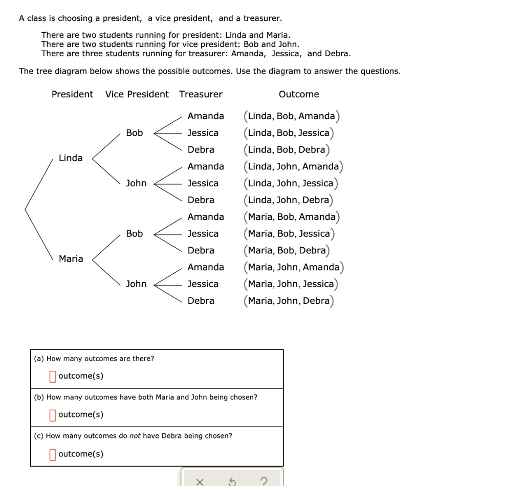 A class is choosing a president, a vice president, and a treasurer.
There are two students running for president: Linda and Maria.
There are two students running for vice president: Bob and John.
There are three students running for treasurer: Amanda, Jessica, and Debra.
The tree diagram below shows the possible outcomes. Use the diagram to answer the questions.

President Vice President Treasurer Outcome

Linda
Bob
Amanda (Linda, Bob, Amanda)
Jessica (Linda, Bob, Jessica)
Debra (Linda, Bob, Debra)
John
Amanda (Linda, John, Amanda)
Jessica (Linda, John, Jessica)
Debra (Linda, John, Debra)

Maria
Bob
Amanda (Maria, Bob, Amanda)
Jessica (Maria, Bob, Jessica)
Debra (Maria, Bob, Debra)
John
Amanda (Maria, John, Amanda)
Jessica (Maria, John, Jessica)
Debra (Maria, John, Debra)

(a) How many outcomes are there?
outcome(s)
(b) How many outcomes have both Maria and John being chosen?
outcome(s)
(c) How many outcomes do not have Debra being chosen?
outcome(s)