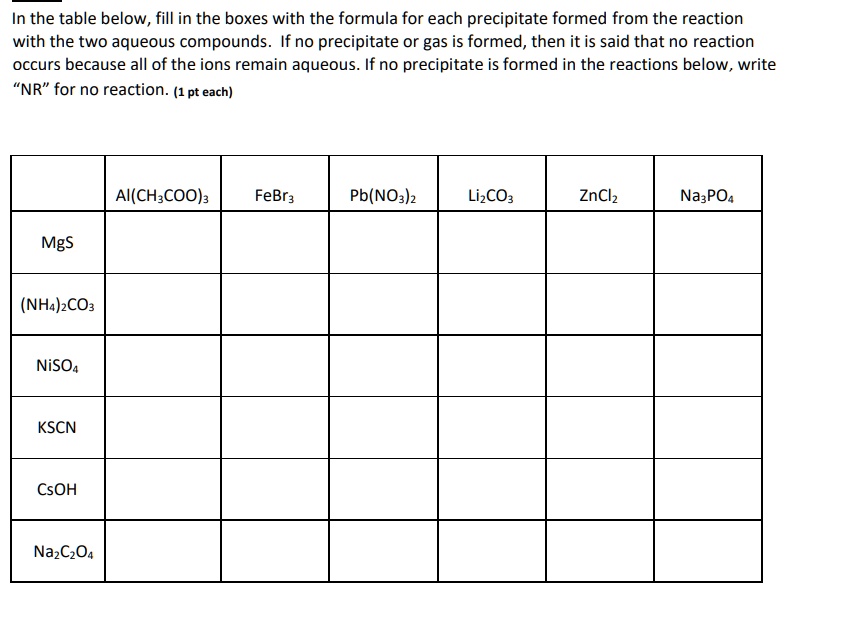 SOLVED: Write a balanced equation of the reaction and which product ...