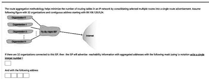 SOLVED: The route aggregation methodology helps minimize the number of ...