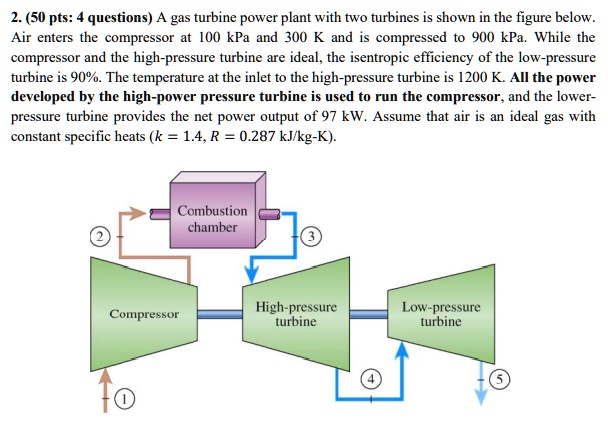 2. (50 pts: 4 questions) A gas turbine power plant with two turbines is ...