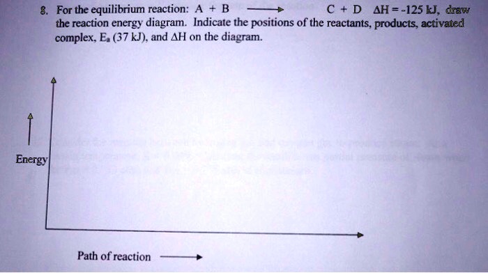 [GET ANSWER] 8. For the equilibrium reaction: A + B →C + D = -125 kJ ...