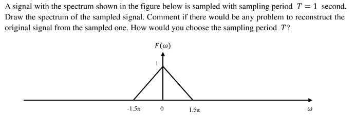 SOLVED: A signal with the spectrum shown in the figure below is sampled ...