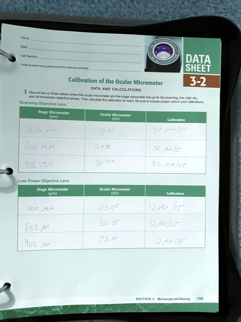 Name Date Lab Section I was present and performed this exercise