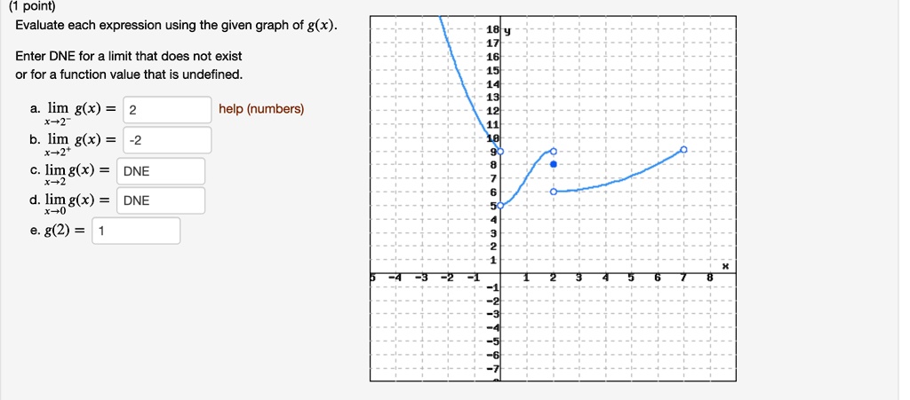 SOLVED: point) Evaluate each expression using the given graph of g(x ...