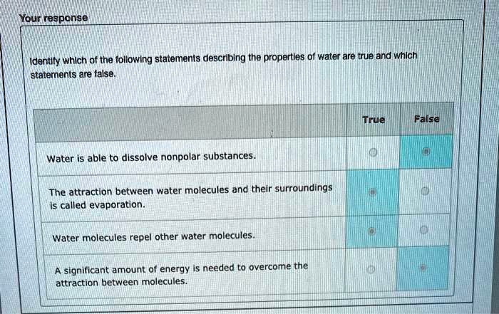 Identify which of the following statements describing the properties of water are true and which statements are false.

Water is able to dissolve nonpolar substances.
The attraction between water molecules and their surroundings is called evaporation.
Water molecules repel other water molecules.
A significant amount of energy is needed to overcome the attraction between molecules.