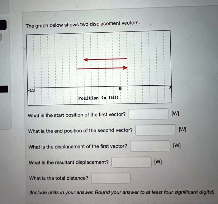 The graph below shows two displacement vectors. -13 0 7 Position (m [H ...