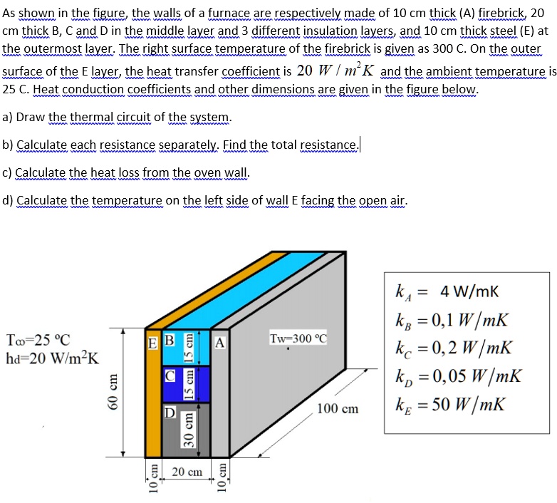 SOLVED: Heat Transfer As shown in the figure, the walls of a furnace ...