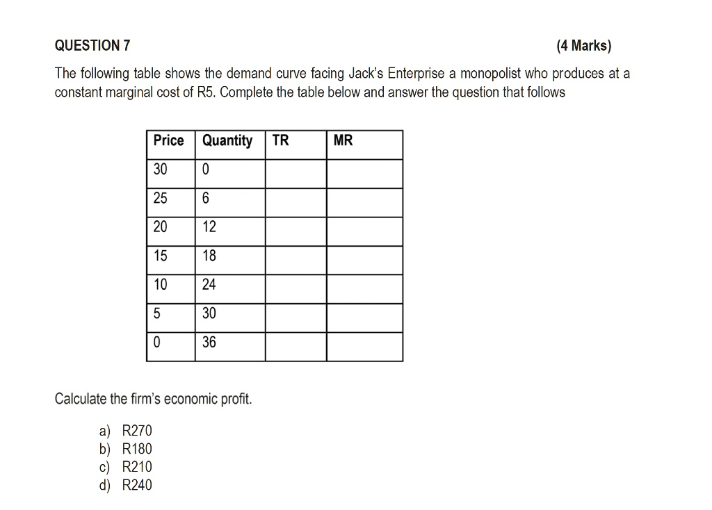 Solved: Question 7 Question 7 (4 Marks) The Following Table Shows The 