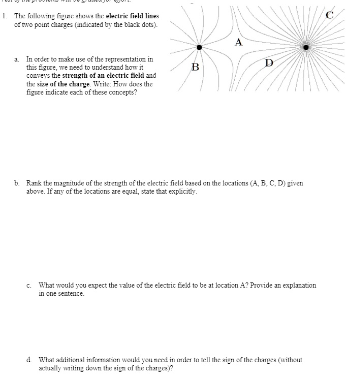 SOLVED: The following figure shows the electric field lines of two ...