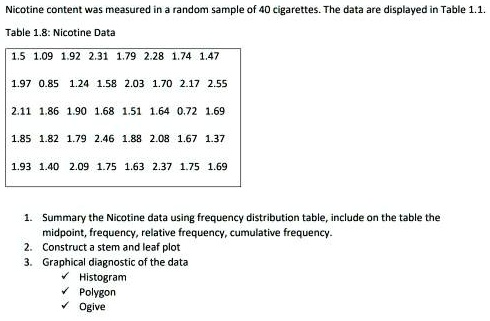 Nicotine content was measured in a random sample of 40 cigarettes. The data are displayed in Table 1.1.

Table 1.8: Nicotine Data
1.5 1.09 1.92 2.31 1.79 2.28 1.74 1.47
1.97 0.85 1.24 1.58 2.03 1.70 2.17 2.55
2.11 1.86 1.90 1.68 1.51 1.64 0.72 1.69
1.85 1.82 1.79 2.46 1.88 2.08 1.67 1.37
1.93 1.40 2.09 1.75 1.63 2.37 1.75 1.69

1. Summary the Nicotine data using frequency distribution table, include on the table the midpoint, frequency, relative frequency, cumulative frequency.
2. Construct a stem and leaf plot
3. Graphical diagnostic of the data
Histogram
Polygon
Ogive