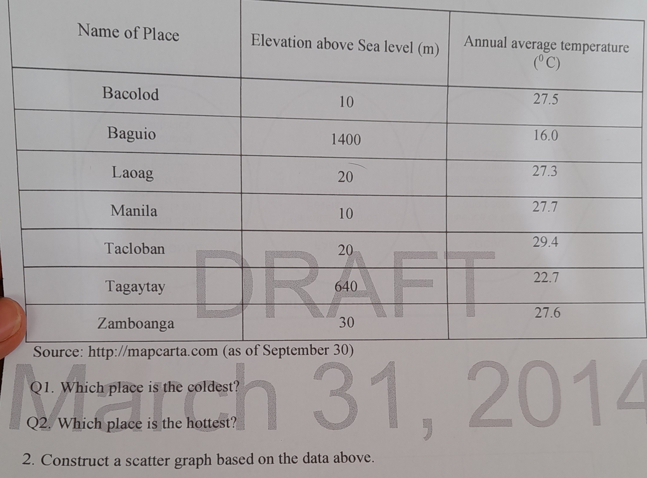 solved-name-of-place-elevation-above-sea-level-m-annual-average