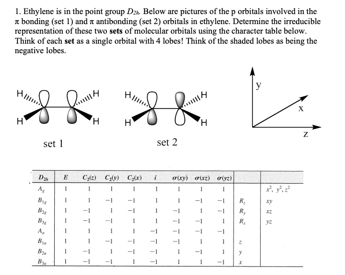 SOLVED Ethylene is in the point group D2h. Below are pictures of