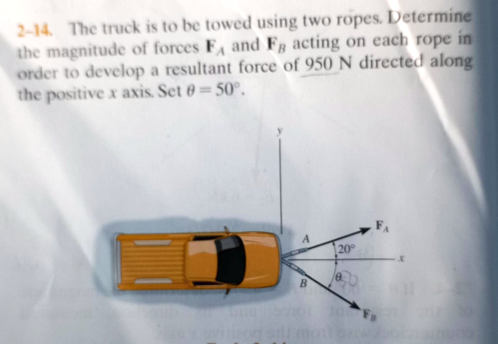 Force Model Ropes 2-14. The truck is to be towed using two ropes. Determine the magnitude ...