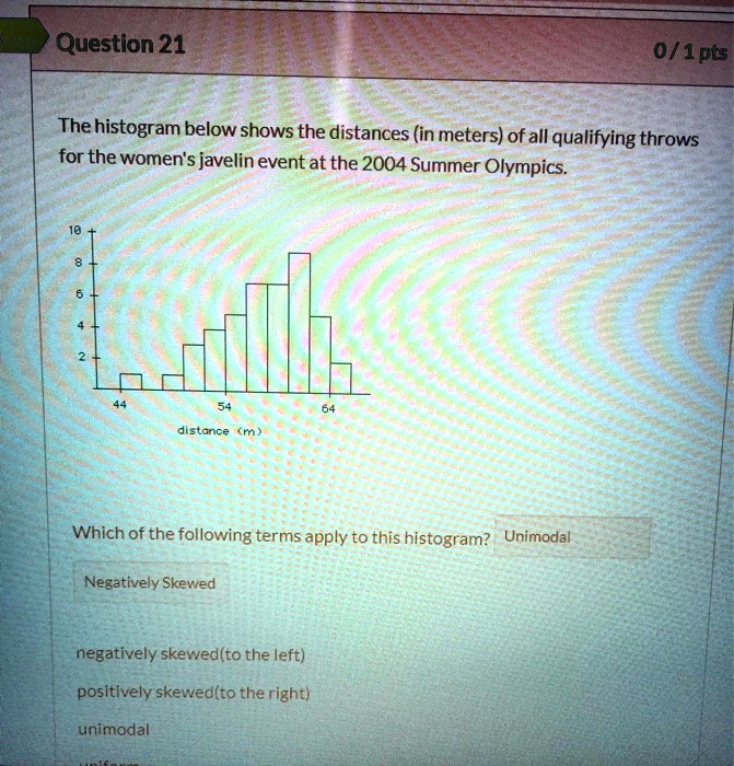 The histogram below shows the distances (in meters) of all qualifying