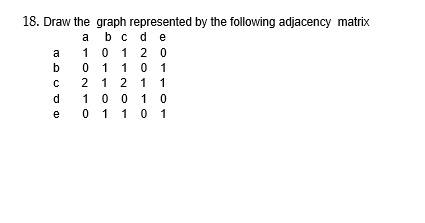 18. Draw the graph represented by the following adjacency matrix
bcde
a
a
1 0 1 2 0
b
0 1 1 0 1
c
2 1 2 1 1
d
1 0 0 1 0
e
0 1 1 0 1