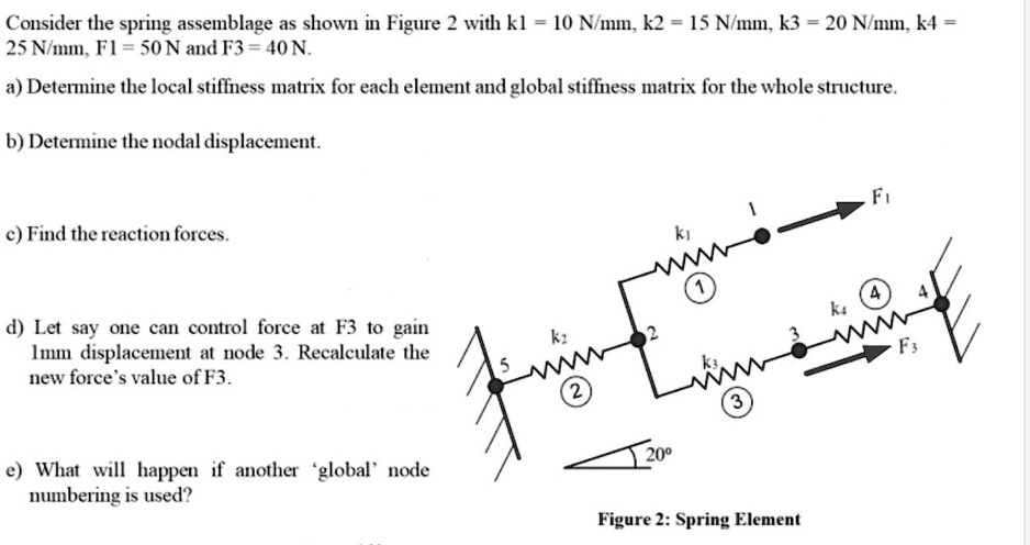 consider the spring assemblage as shown in figure 2 with kl 10 nmm k2 ...
