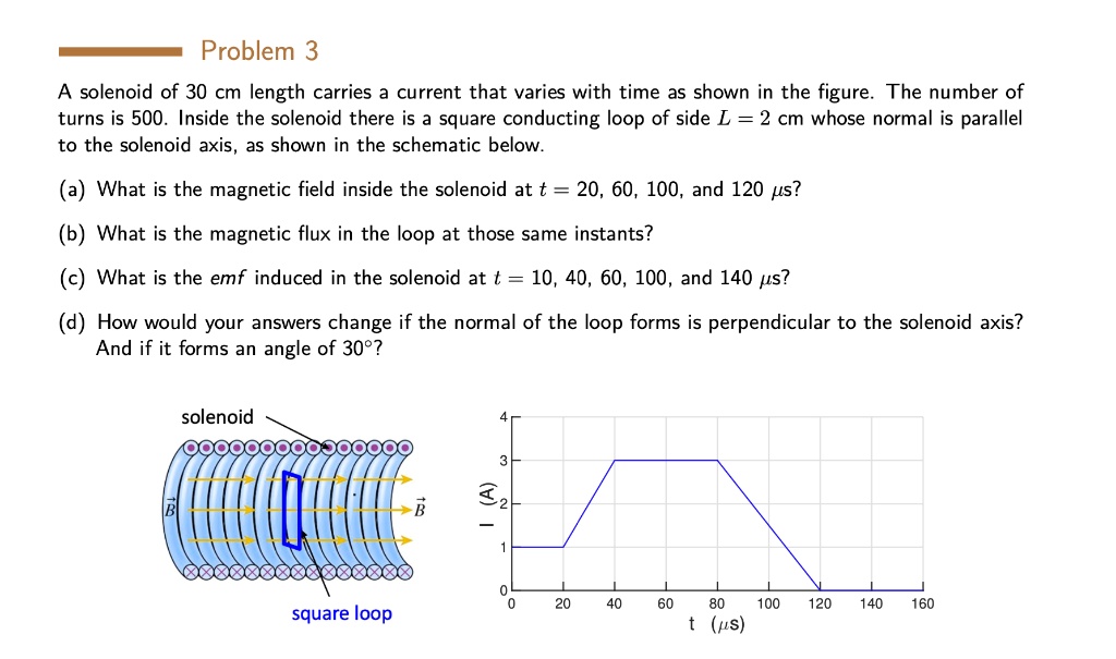 SOLVED Problem 3 A solenoid of 30 cm length carries a current that