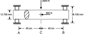 SOLVED: A shaft is supported by identical Timken tapered roller ...