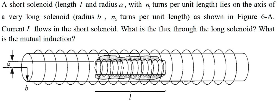 Vibrant A Solenoid Of Length 0.250 M And Radius Background for Your Screen Vibrant A Solenoid Of Length 0.250 M And Radius Background for Your Screen