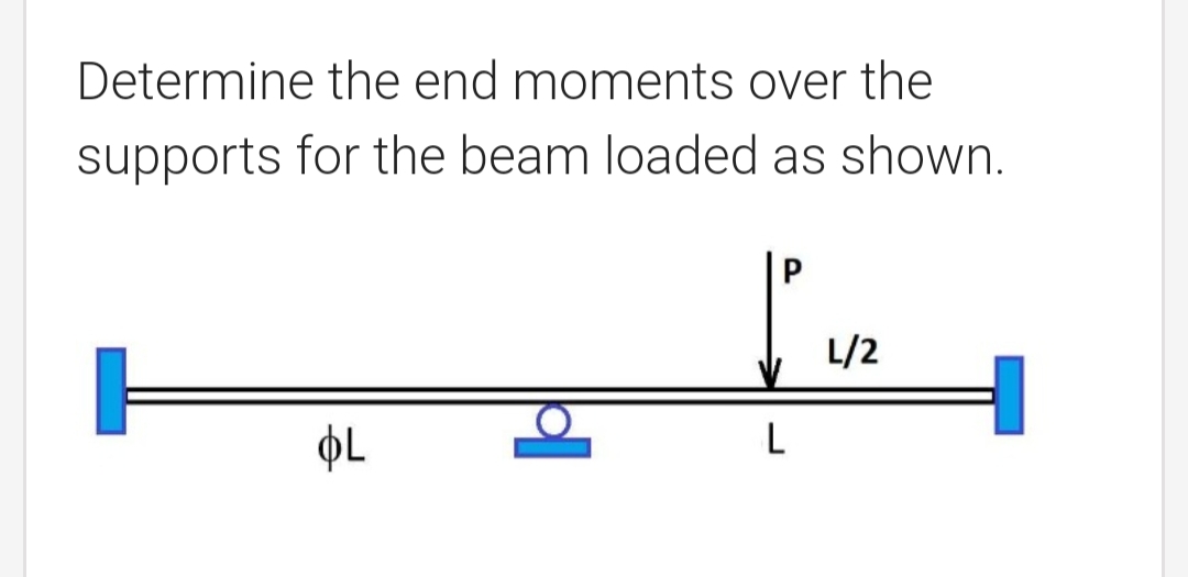 SOLVED:Determine the end moments over the supports for the beam loaded ...