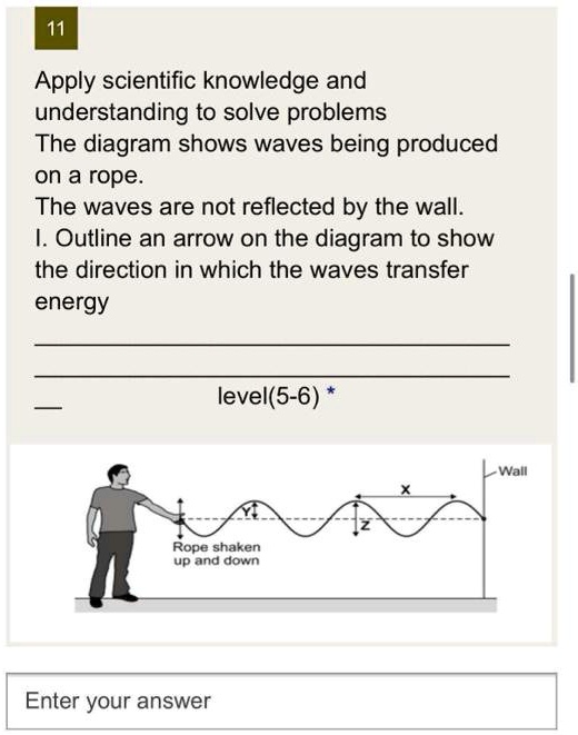 The diagram below shows a transverse wave moving toward the right along a  rope. At the instant shown, point 