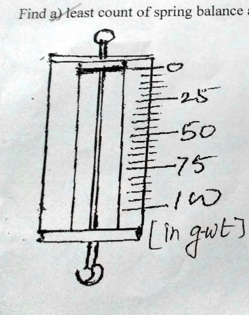 Spring Balance Question Find the least count of the spring balance. Find the least count of the ...