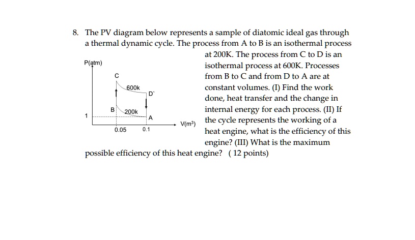 SOLVED: The PV diagram below represents a sample of diatomic ideal gas ...