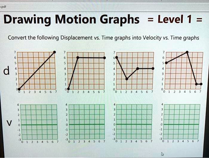 SOLVED Drawing Motion Graphs Level 1 Convert the following