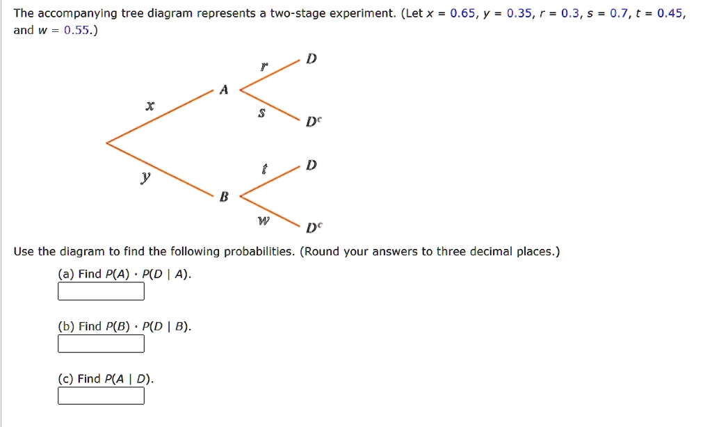 SOLVED: The accompanying tree diagram represents a two-stage experiment ...