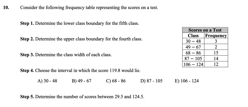 10. Consider the following frequency table representing the scores on a test.
Step 1. Determine the lower class boundary for the fifth class.
Step 2. Determine the upper class boundary for the fourth class.
Step 3. Determine the class width of each class.
Step 4. Choose the interval in which the score 119.8 would lie.
A) 30 - 48 B) 49 - 67 C) 68 - 86 D) 87 - 105 E) 106 - 124
Step 5. Determine the number of scores between 29.5 and 124.5.
Scores on a Test
Class | Frequency
30 - 48 | 3
49 - 67 | 2
68 - 86 | 15
87 - 105 | 14
106 - 124 | 12