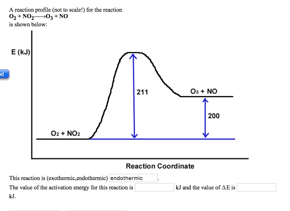 SOLVED: A reaction profile (not to scale) for the reaction O2 + NO â ...