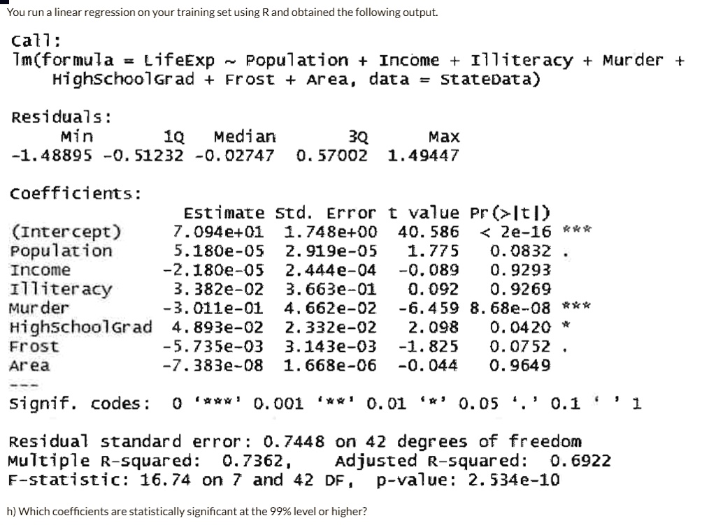 call imformula lifeexp population income illiteracy murder highschoolgrad frost area data statedata residuals min 1q median 3q max 148895 051232 002747 057002 149447 coefficients intercept e 99033