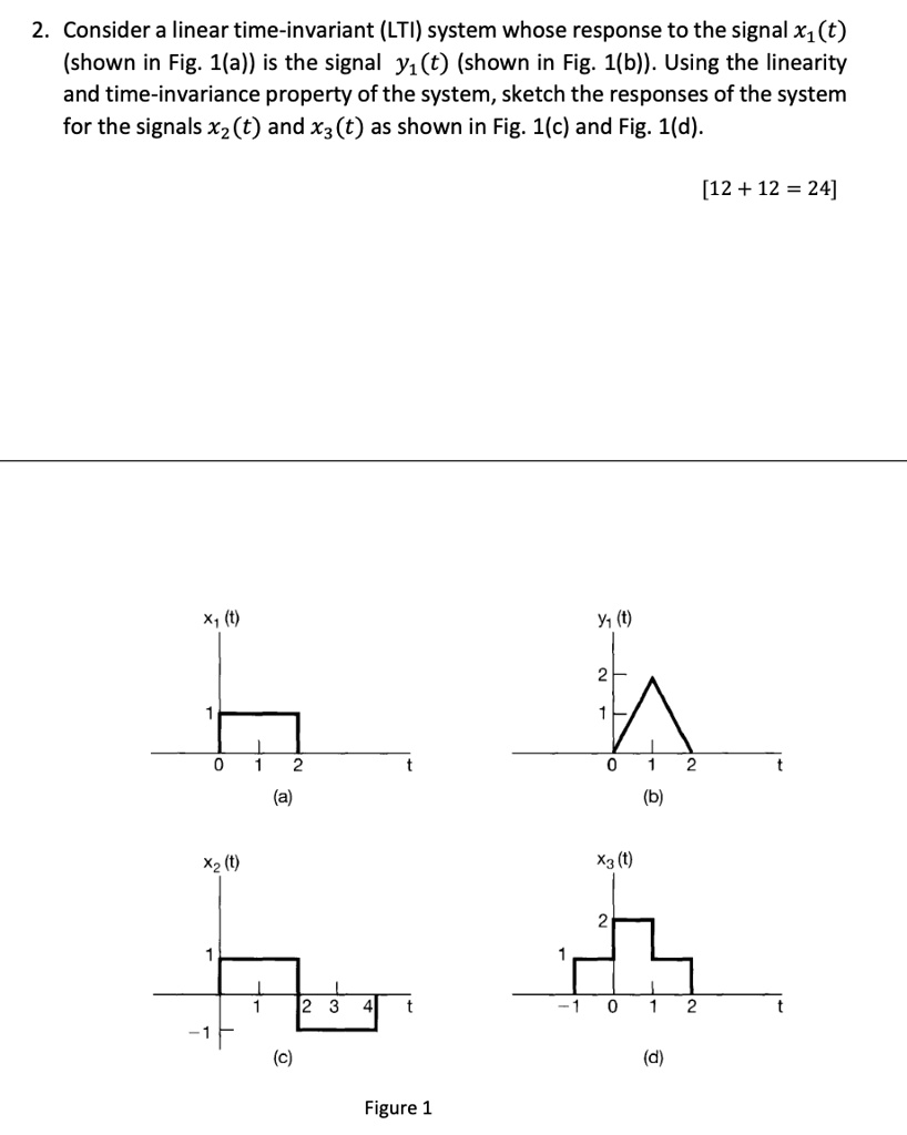 2. Consider a linear time-invariant (LTI) system whose response to the ...