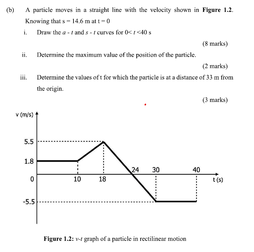 (b) A particle moves in a straight line with the velocity shown in Figure 1.2.
Knowing that s = 14.6 m at t = 0
i. Draw the a - t and s - t curves for 0 < t < 40 s
ii. Determine the maximum value of the position of the particle.
iii. Determine the values of t for which the particle is at a distance of 33 m from the origin.
Figure 1.2: v-t graph of a particle in rectilinear motion