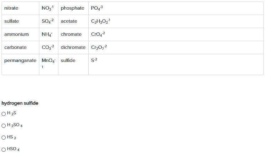 The Following List Contains Some Common Radicals. Using The Charges On 