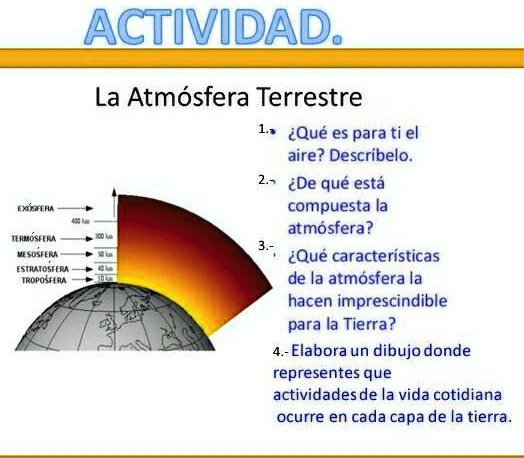 Solved Ayuda Plis Es Para Hoy Actividad La Atmósfera Terrestre 1 Qué Es Para Ti El Aire 6101