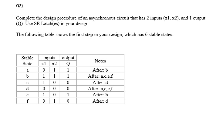 02 complete the design procedure of an asynchronous circuit that has ...