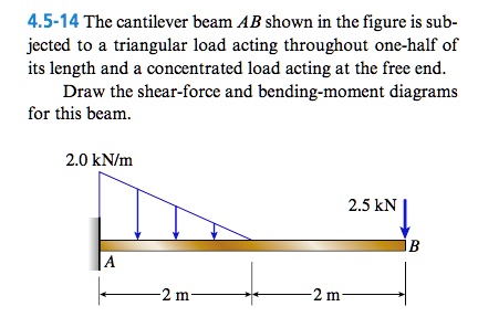 Shear Moment Diagram Cantilever Beam Triangular Distributed Load - The ...